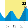 Wingham Island tide chart for Thursday, May 22, 2025