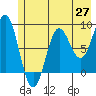 Wingham Island tide chart for Tuesday, May 27, 2025