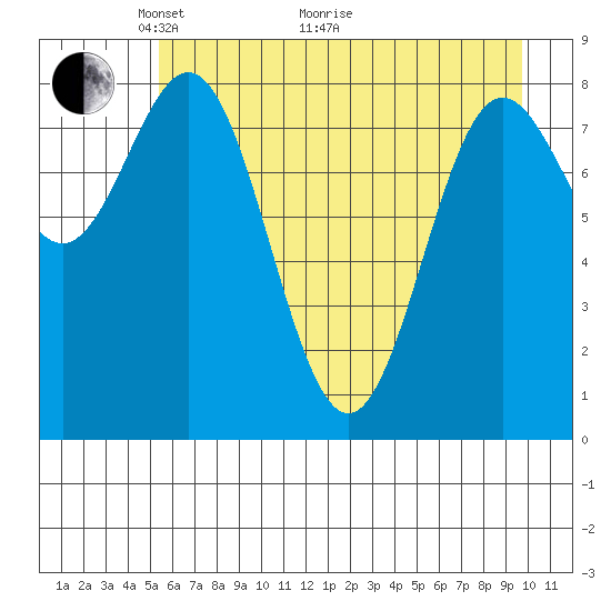 Wingham Island tide chart for Sunday, May 4, 2025