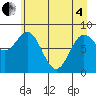 Wingham Island tide chart for Sunday, May 4, 2025
