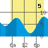 Wingham Island tide chart for Monday, May 5, 2025