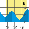 Wingham Island tide chart for Tuesday, May 6, 2025