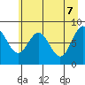 Wingham Island tide chart for Wednesday, May 7, 2025