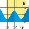 Wingham Island tide chart for Thursday, May 8, 2025