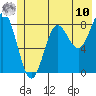 Wingham Island tide chart for Tuesday, June 10, 2025