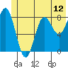 Wingham Island tide chart for Thursday, June 12, 2025