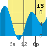 Wingham Island tide chart for Friday, June 13, 2025