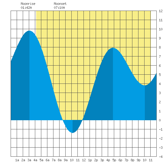 Wingham Island tide chart for Saturday, June 14, 2025