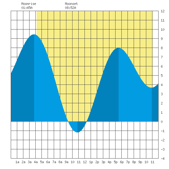 Wingham Island tide chart for Sunday, June 15, 2025