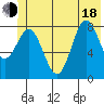 Wingham Island tide chart for Wednesday, June 18, 2025