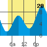 Wingham Island tide chart for Friday, June 20, 2025
