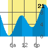 Wingham Island tide chart for Saturday, June 21, 2025