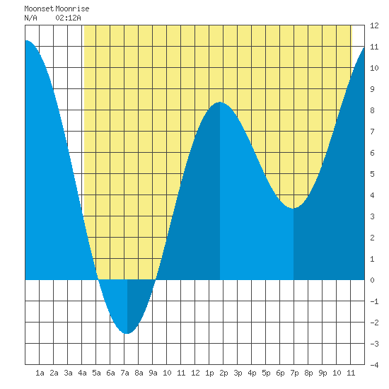 Wingham Island tide chart for Tuesday, June 24, 2025