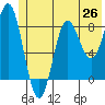 Wingham Island tide chart for Thursday, June 26, 2025