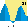 Wingham Island tide chart for Sunday, June 29, 2025