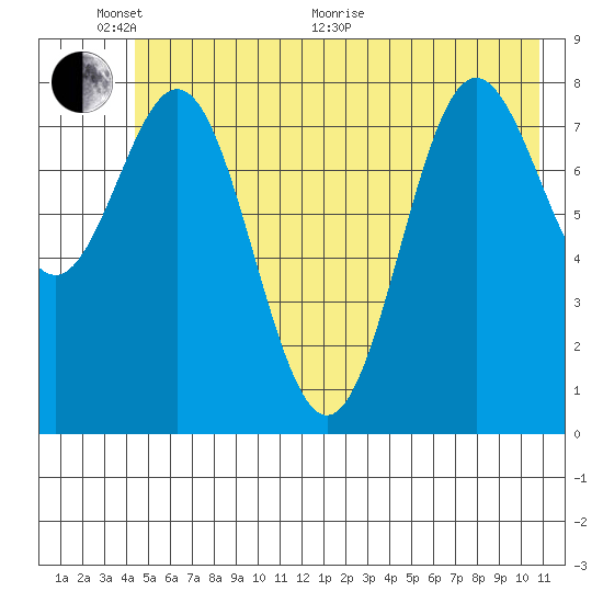 Wingham Island tide chart for Monday, June 2, 2025