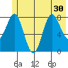 Wingham Island tide chart for Monday, June 30, 2025