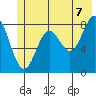 Wingham Island tide chart for Saturday, June 7, 2025