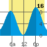 Wingham Island tide chart for Wednesday, July 16, 2025