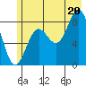 Wingham Island tide chart for Sunday, July 20, 2025