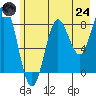 Wingham Island tide chart for Thursday, July 24, 2025