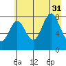 Wingham Island tide chart for Thursday, July 31, 2025