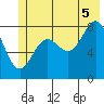 Wingham Island tide chart for Saturday, July 5, 2025