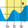 Wingham Island tide chart for Sunday, July 6, 2025