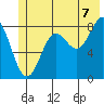 Wingham Island tide chart for Monday, July 7, 2025