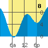 Wingham Island tide chart for Tuesday, July 8, 2025