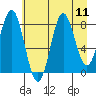 Wingham Island tide chart for Monday, August 11, 2025