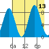 Wingham Island tide chart for Wednesday, August 13, 2025