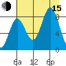 Wingham Island tide chart for Friday, August 15, 2025