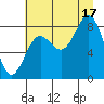 Wingham Island tide chart for Sunday, August 17, 2025
