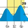 Wingham Island tide chart for Friday, August 29, 2025