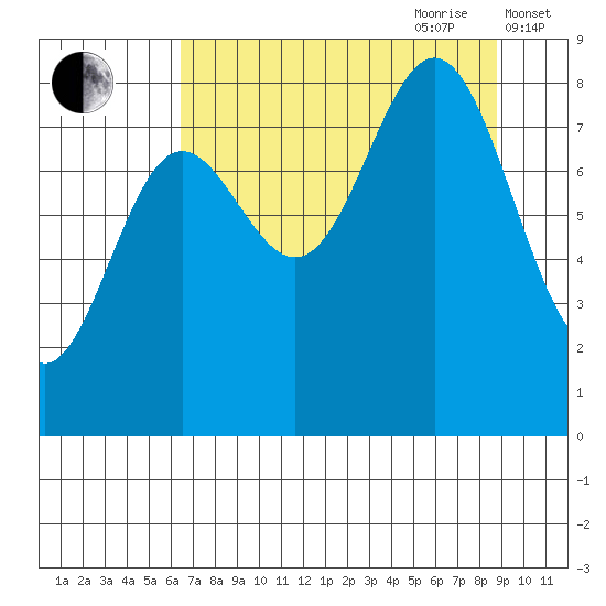 Wingham Island tide chart for Saturday, August 30, 2025