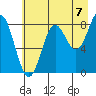 Wingham Island tide chart for Thursday, August 7, 2025