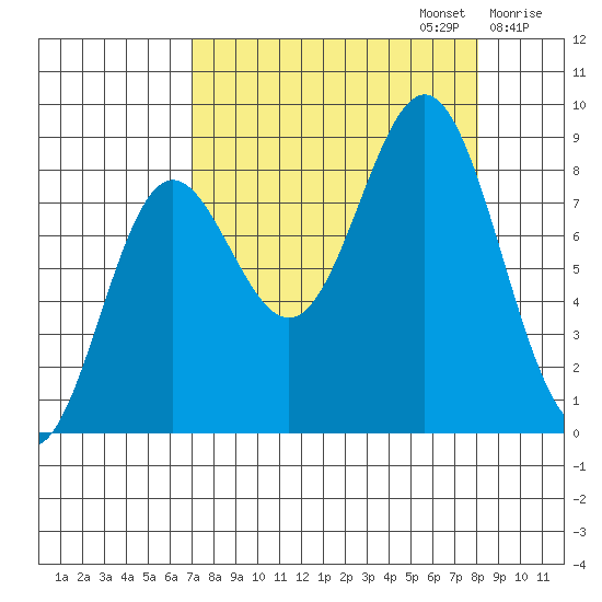 Wingham Island tide chart for Saturday, September 13, 2025