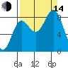 Wingham Island tide chart for Sunday, September 14, 2025