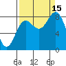 Wingham Island tide chart for Monday, September 15, 2025