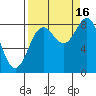 Wingham Island tide chart for Tuesday, September 16, 2025