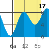 Wingham Island tide chart for Wednesday, September 17, 2025