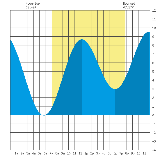 Wingham Island tide chart for Thursday, September 18, 2025