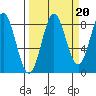 Wingham Island tide chart for Saturday, September 20, 2025