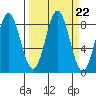 Wingham Island tide chart for Monday, September 22, 2025