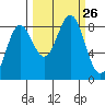 Wingham Island tide chart for Friday, September 26, 2025