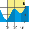 Wingham Island tide chart for Wednesday, September 3, 2025