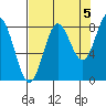 Wingham Island tide chart for Friday, September 5, 2025