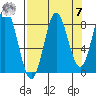 Wingham Island tide chart for Sunday, September 7, 2025