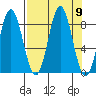 Wingham Island tide chart for Tuesday, September 9, 2025